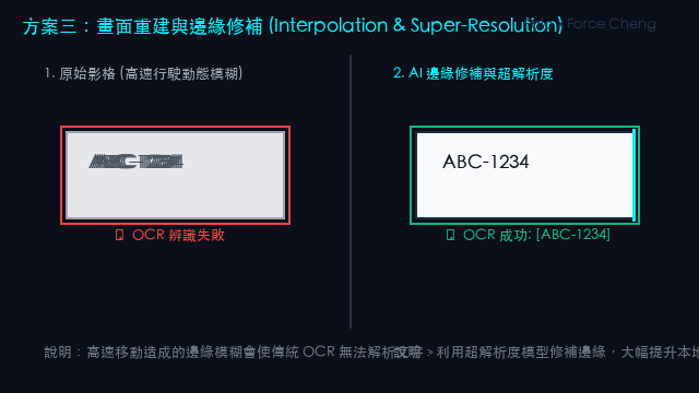 畫面重建與邊緣修補