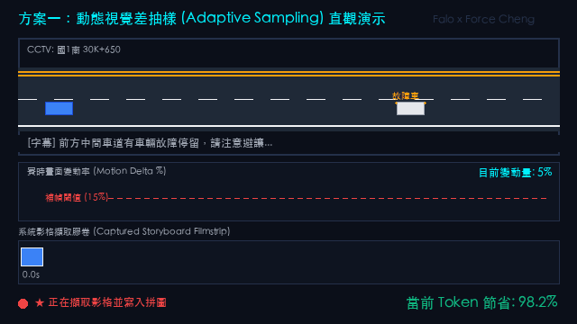動態視覺差抽樣