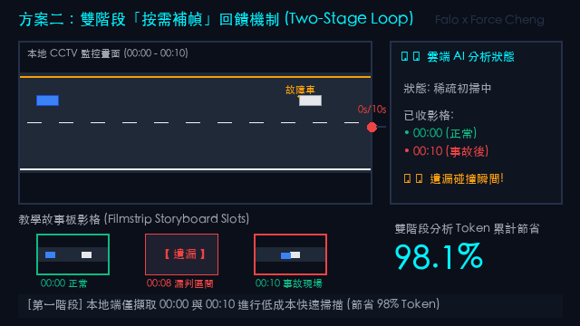 雙階段按需補幀